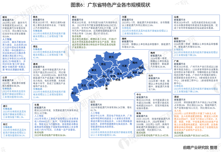 广东省久代理，历史、现状和未来展望